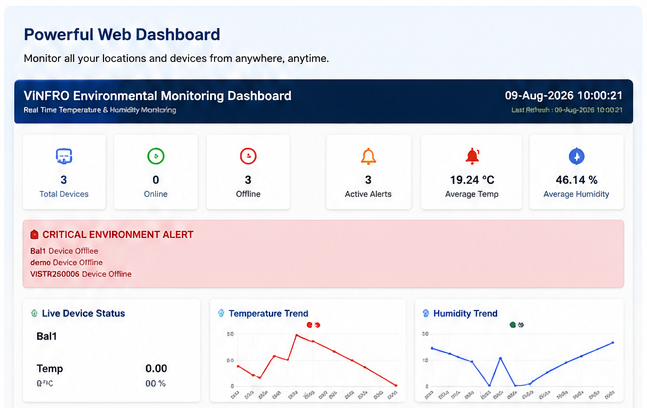 ViSetu EMS dashboard preview